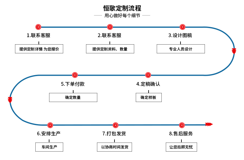 氣體探測器-傳感器外殼-應(yīng)用場景的定制流程