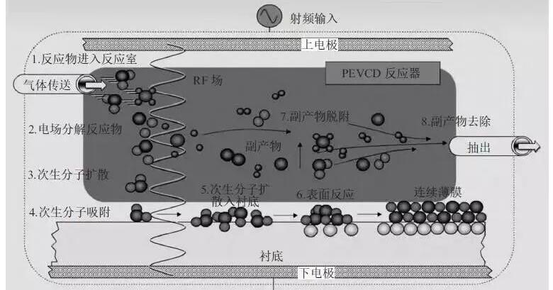 離子納米聯(lián)合物涂層分布器