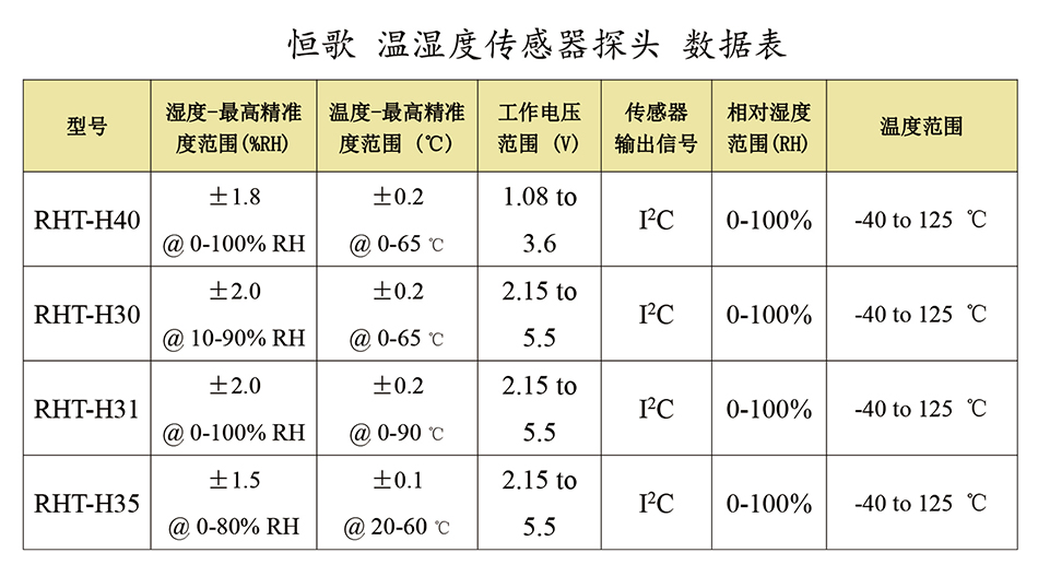 溫濕度傳感器探頭-型號(hào)圖