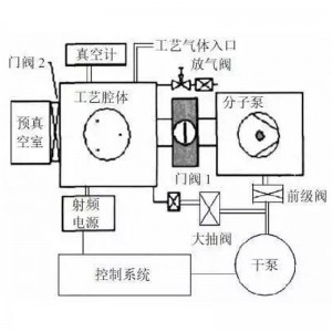 恒歌燒結(jié)不銹鋼濾芯均布?xì)饬鱌ECVD系統(tǒng)化學(xué)離子納米聯(lián)合物涂層分布器