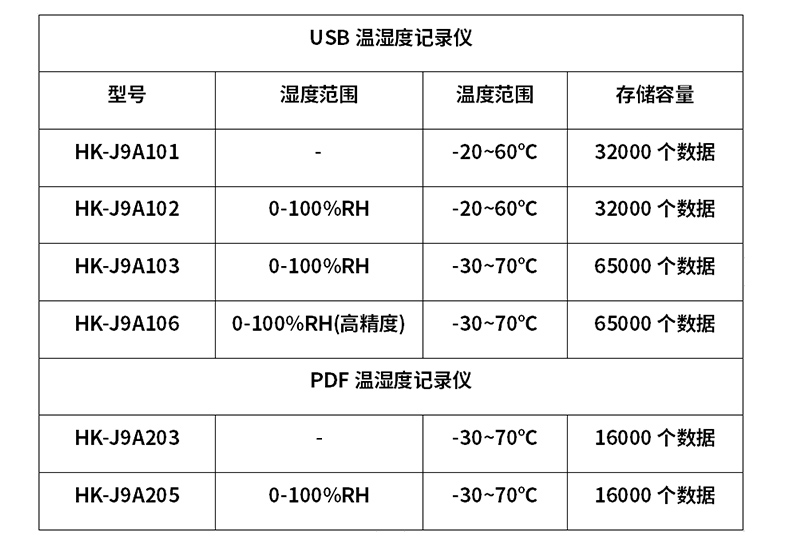 USB溫濕度記錄儀