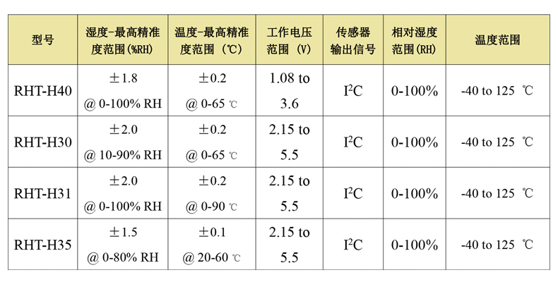 溫濕度數(shù)據(jù)