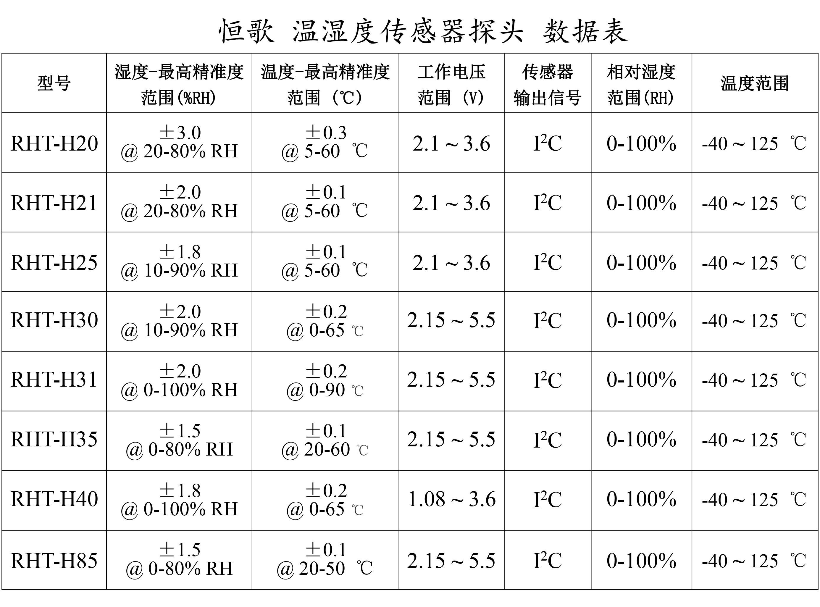 恒歌溫濕度傳感器探頭數(shù)據(jù)表-1(1)